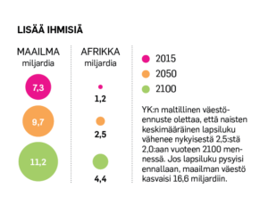 LisÃ¤Ã¤ ihmisiÃ¤