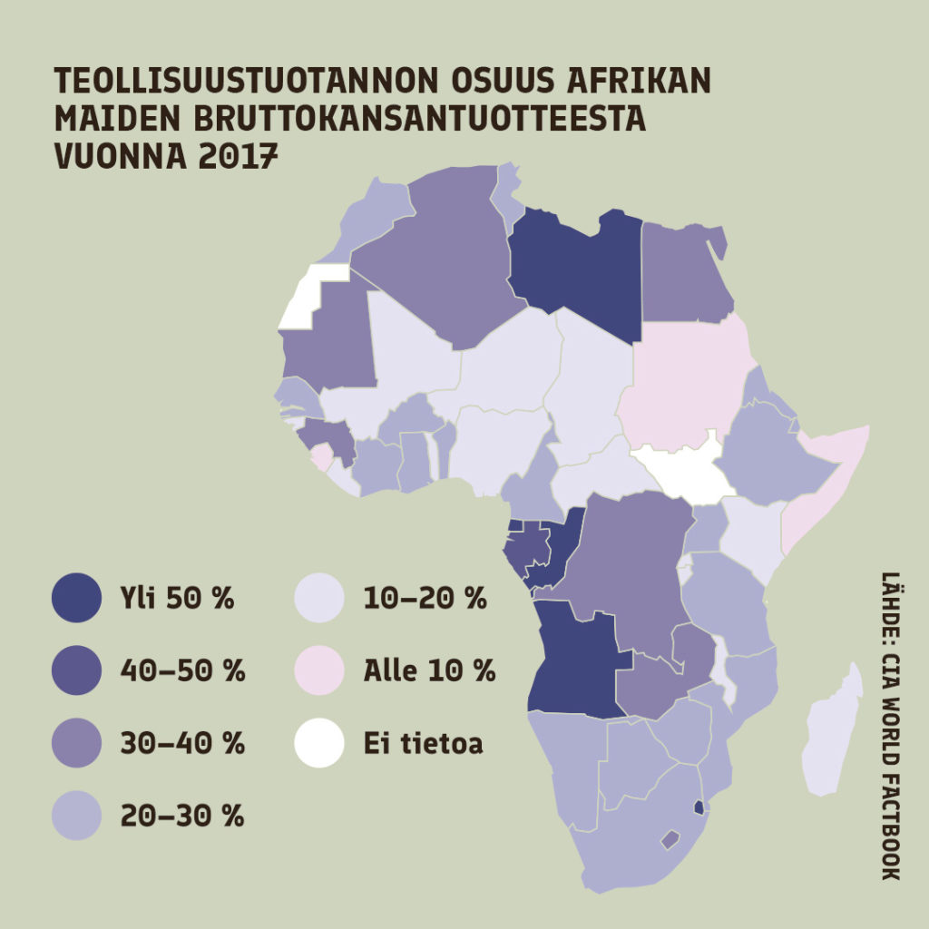 Afrikan kartta, johon merkitty eri värein teollisuustuotannon osuus bruttokansantuotteesta prosentein.