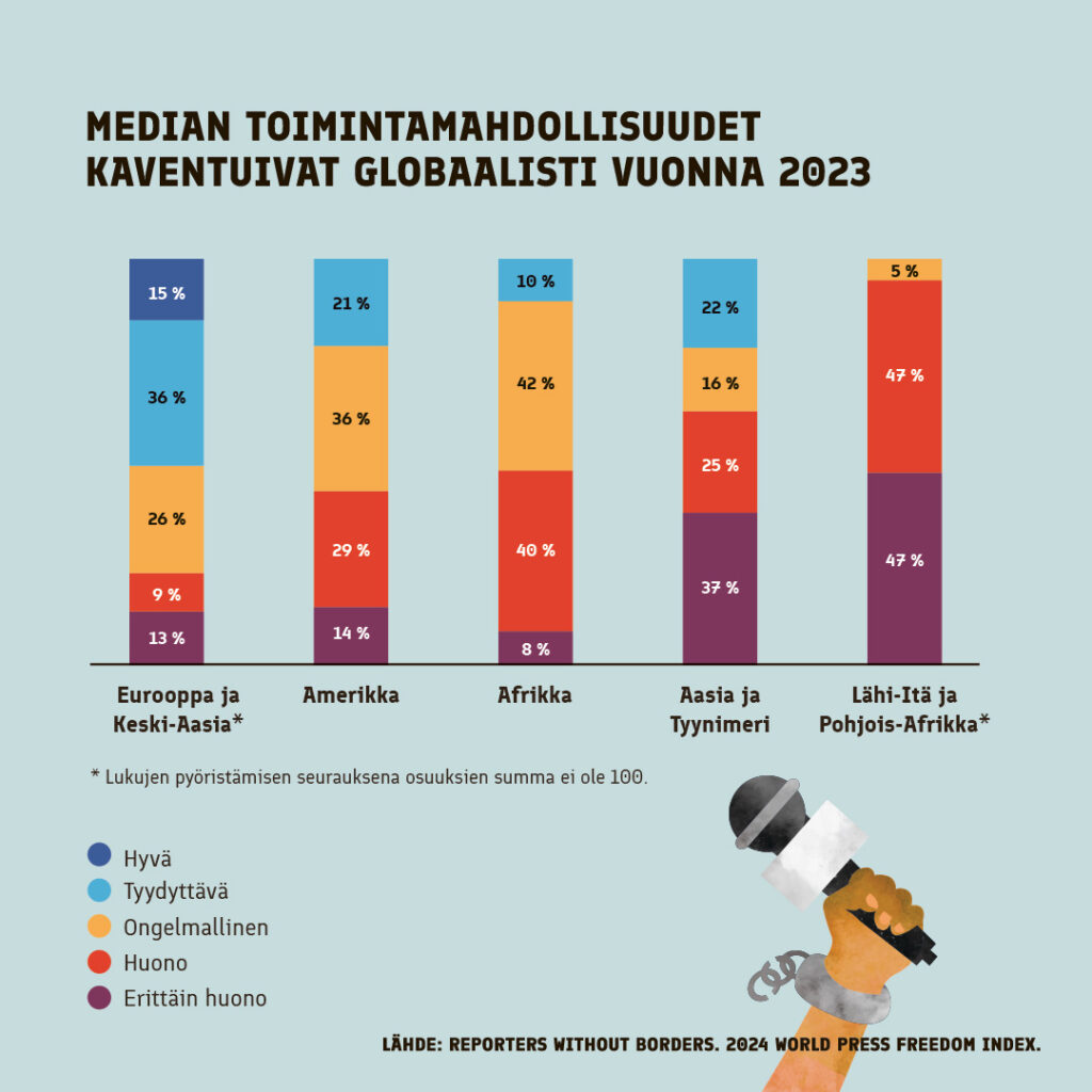 Pylväsdiagrammeja ja oikeassa alakulmassa mikrofonia pitelevä käsi.